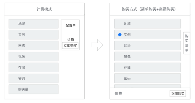 复杂任务引导设计:阿里云国际站上云链路设计探索