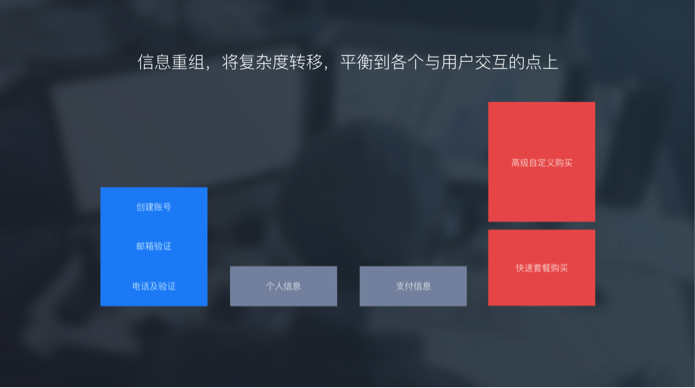 复杂任务引导设计:阿里云国际站上云链路设计探索