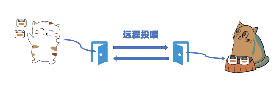 足不出户,搞定交付——独家交付秘籍(第二回)
